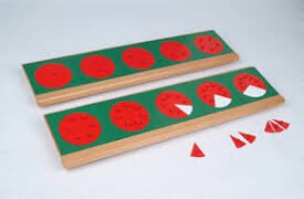 Material de Fracciones Circulares con Base (PREVENTA)